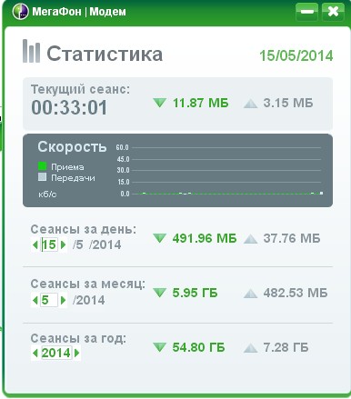 Как сделать свой трафик на модеме мегафон Как сделать свой трафик на модеме мегафон