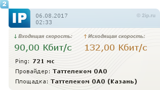 Коммерческий узел учета газа требования