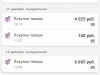 Отписка вместа возврата денег