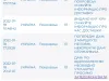 Хуже почты в Украине нет