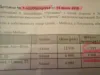 Отсутствие в комплектации правого подъемного механизма