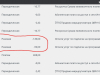 Незаконное списание средств